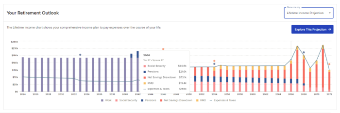 Screenshot of the retirement outlook page that includes a lifetime income chart