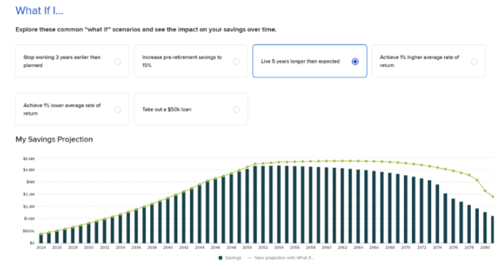 Screenshot of the what-if scenarios screen. It shows a savings projection chart.